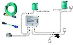 CLIX System Maxi Maasähkökeskus järjestelmä